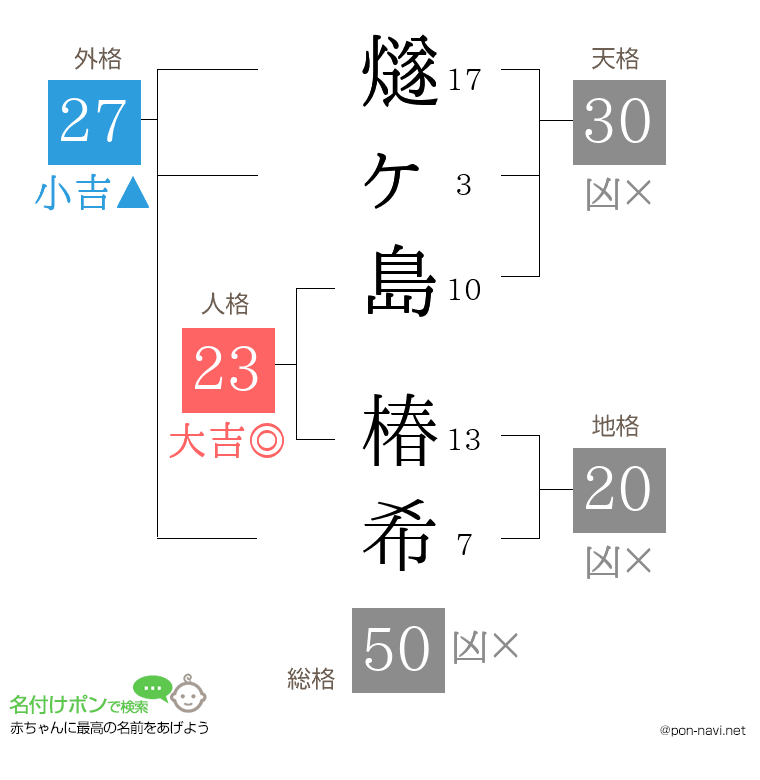 燧ヶ島 椿希さんの姓名判断結果