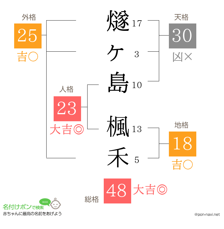燧ヶ島 楓禾さんの姓名判断結果