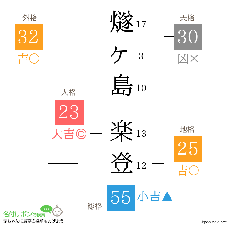 燧ヶ島 楽登さんの姓名判断結果