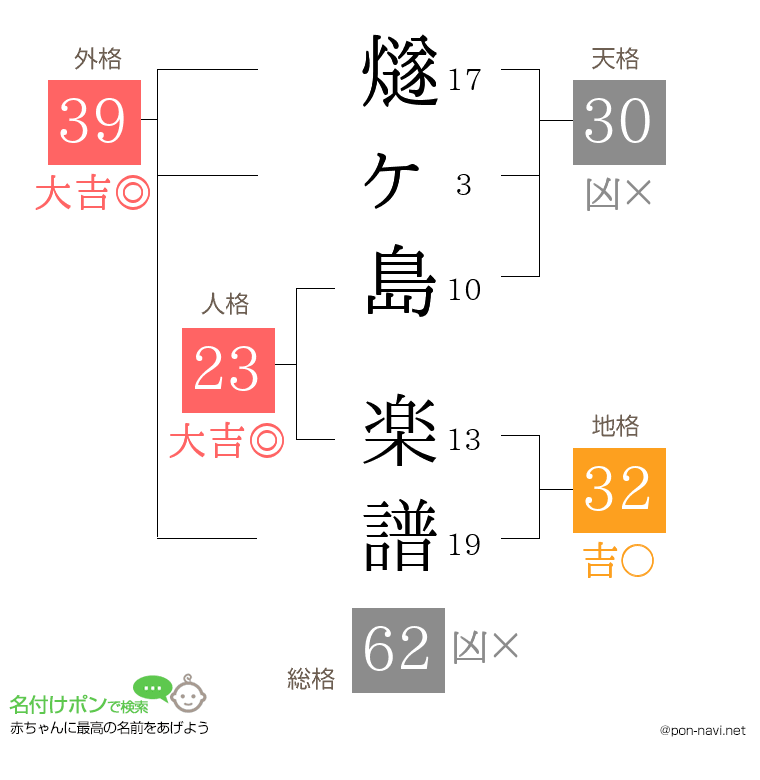 燧ヶ島 楽譜さんの姓名判断結果
