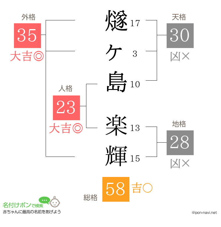 燧ヶ島 楽輝さんの姓名判断結果