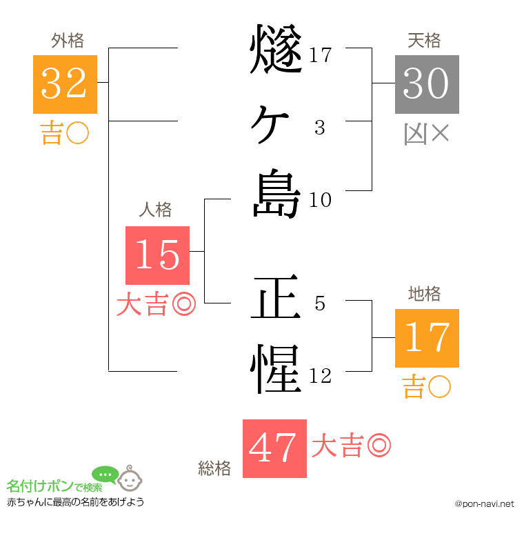 燧ヶ島 正惺さんの姓名判断結果