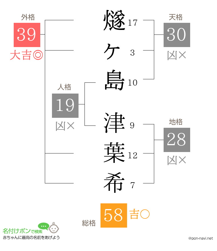 燧ヶ島 津葉希さんの姓名判断結果