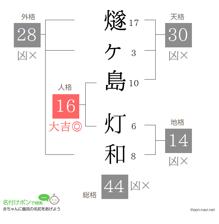 燧ヶ島 灯和さんの姓名判断結果
