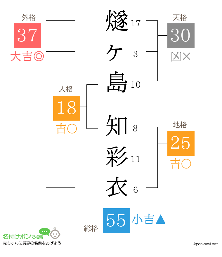燧ヶ島 知彩衣さんの姓名判断結果