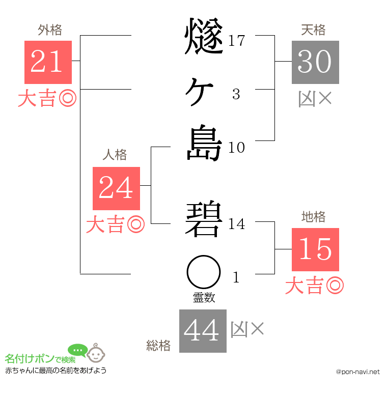 燧ヶ島 碧さんの姓名判断結果