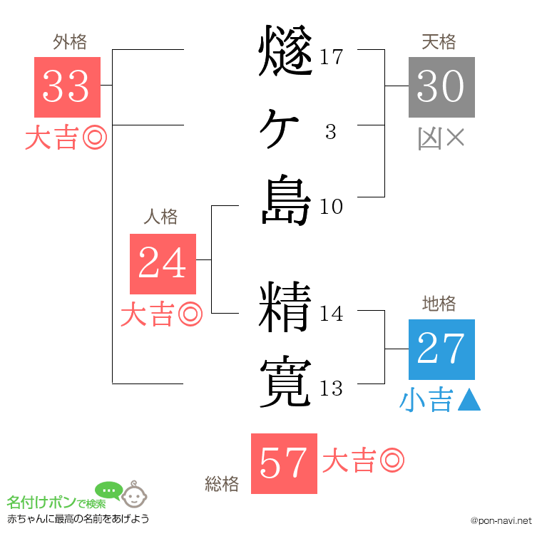 燧ヶ島 精寛さんの姓名判断結果