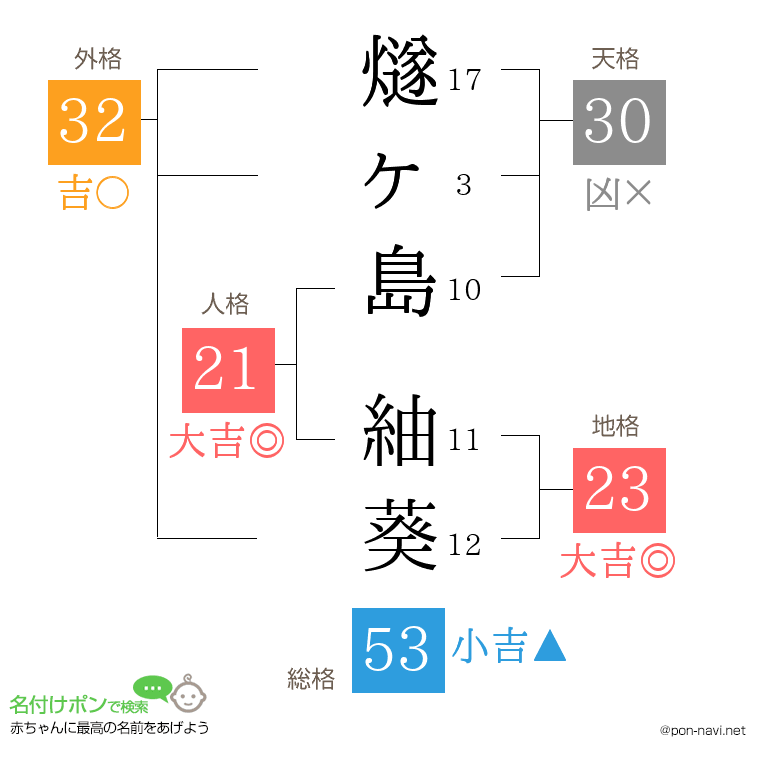 燧ヶ島 紬葵さんの姓名判断結果