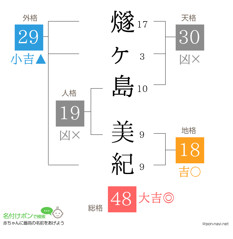 燧ヶ島 美紀さんの姓名判断結果