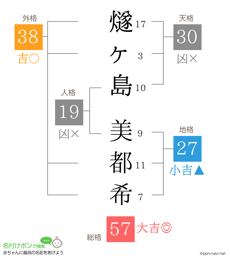 燧ヶ島 美都希さんの姓名判断結果