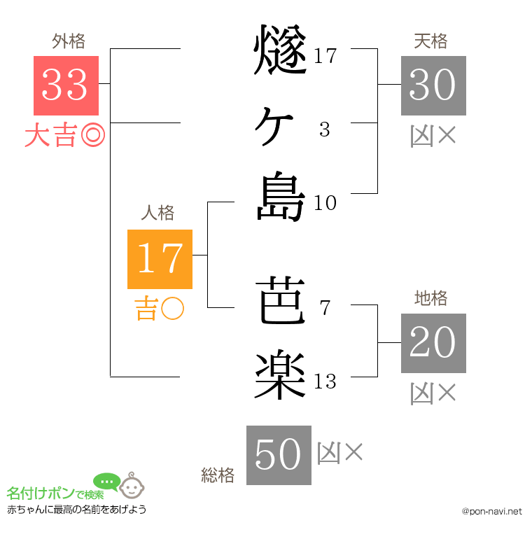 燧ヶ島 芭楽さんの姓名判断結果