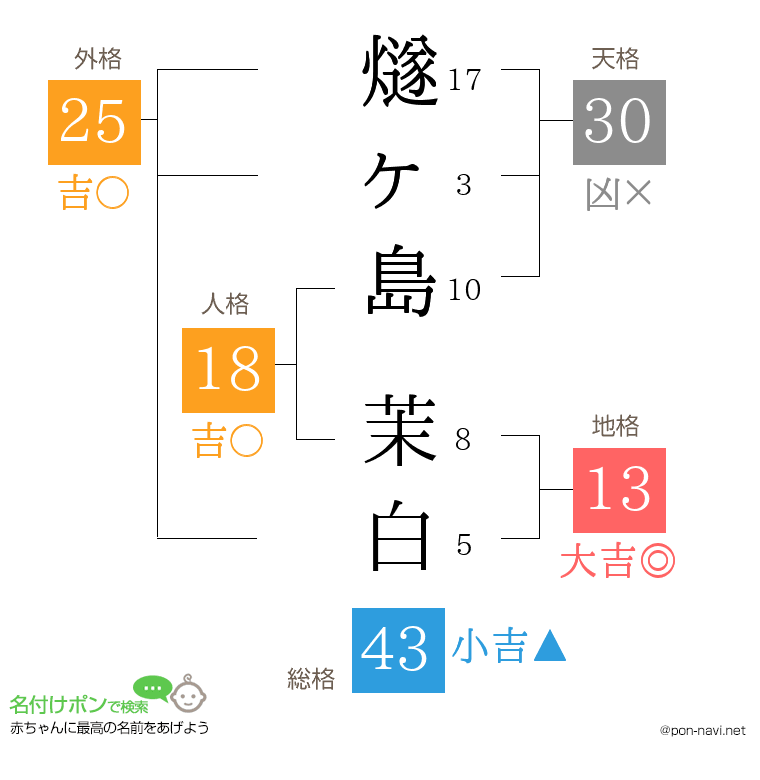 燧ヶ島 茉白さんの姓名判断結果