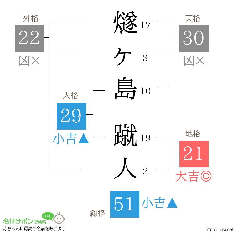 燧ヶ島 蹴人さんの姓名判断結果