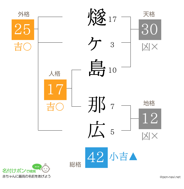 燧ヶ島 那広さんの姓名判断結果