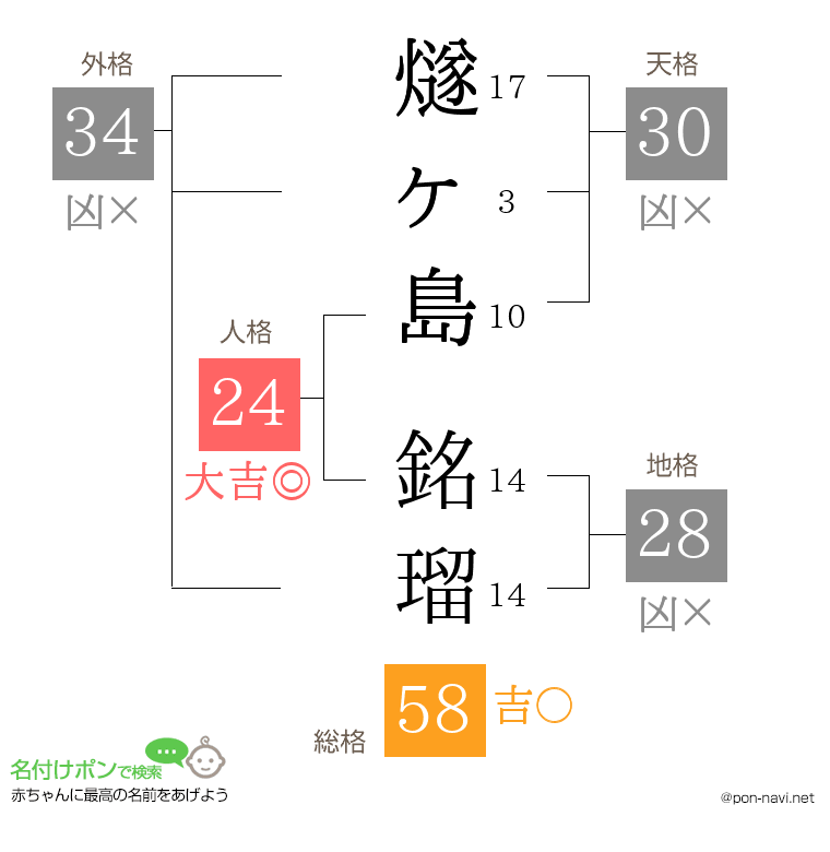 燧ヶ島 銘瑠さんの姓名判断結果