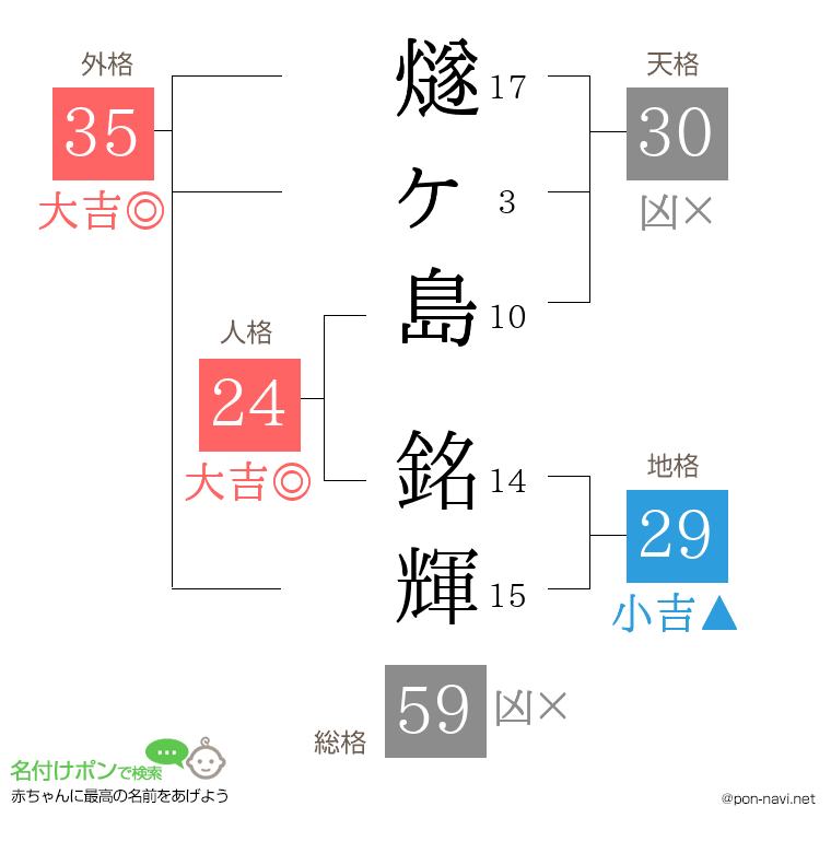 燧ヶ島 銘輝さんの姓名判断結果