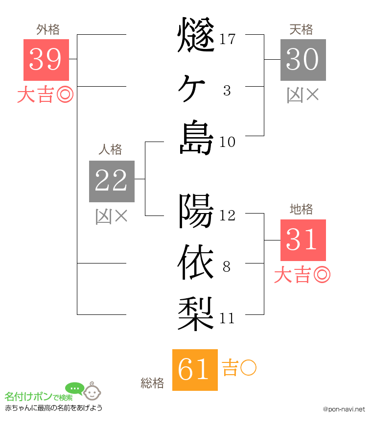 燧ヶ島 陽依梨さんの姓名判断結果