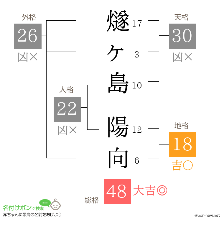 燧ヶ島 陽向さんの姓名判断結果