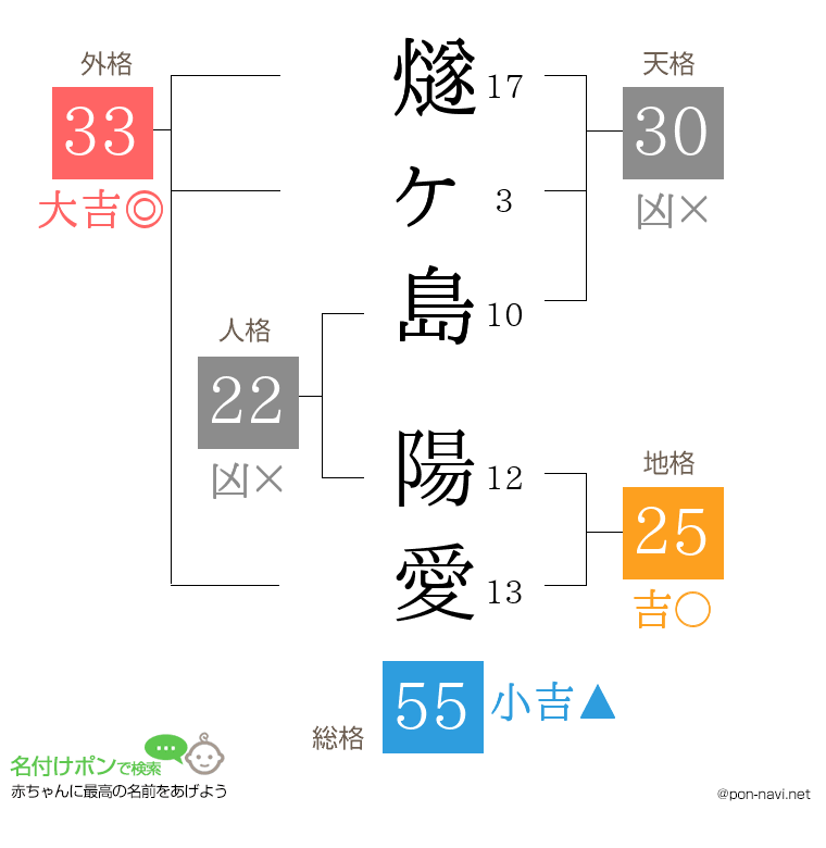 燧ヶ島 陽愛さんの姓名判断結果