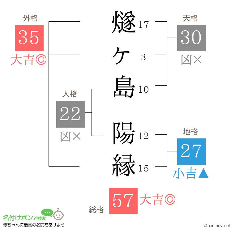 燧ヶ島 陽縁さんの姓名判断結果