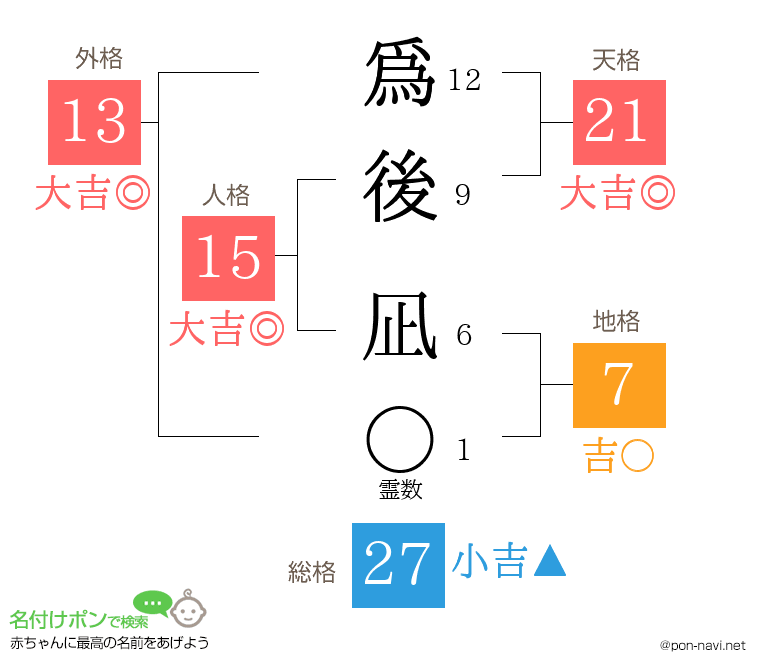 爲後 凪さんの姓名判断結果