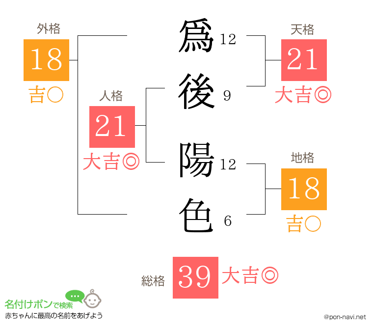 爲後 陽色さんの姓名判断結果