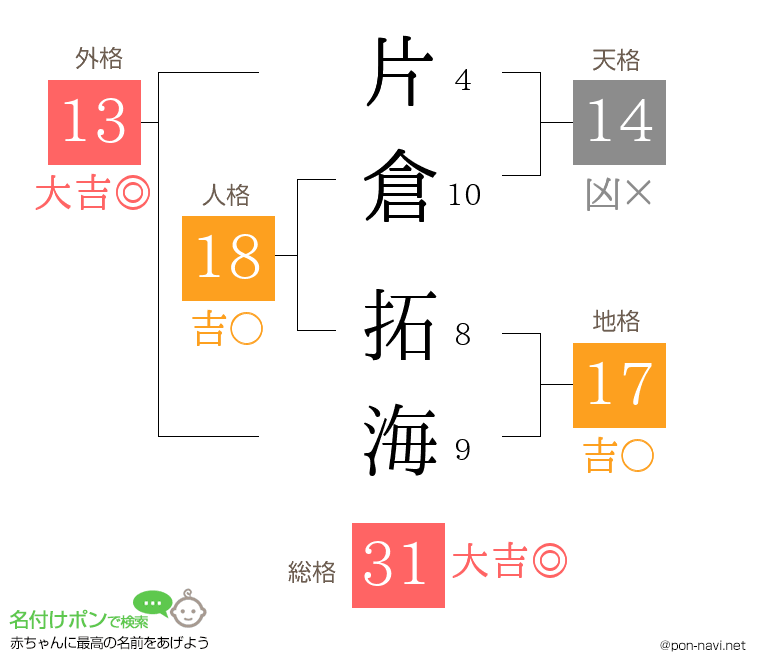 片倉 拓海さんの姓名判断結果