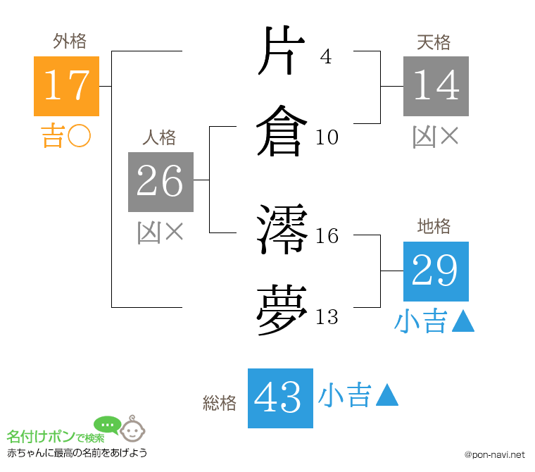 片倉 澪夢さんの姓名判断結果