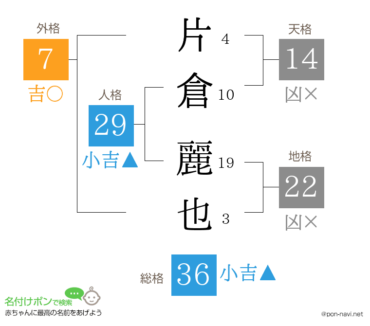 片倉 麗也さんの姓名判断結果