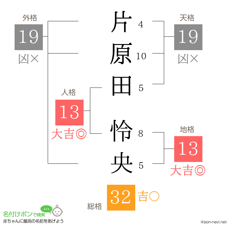 片原田 怜央さんの姓名判断結果