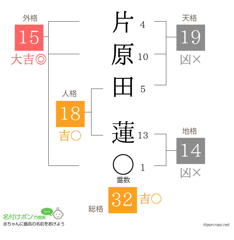 片原田 蓮さんの姓名判断結果