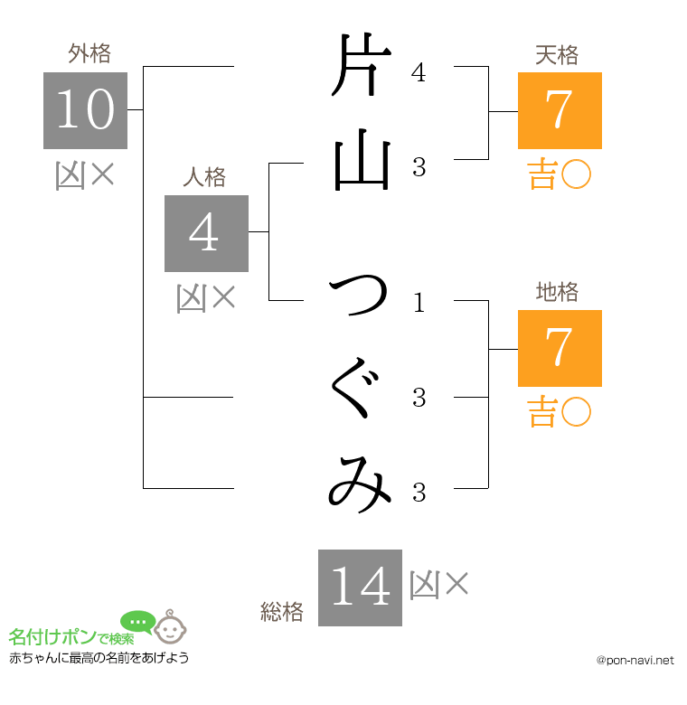 片山 つぐみさんの姓名判断結果