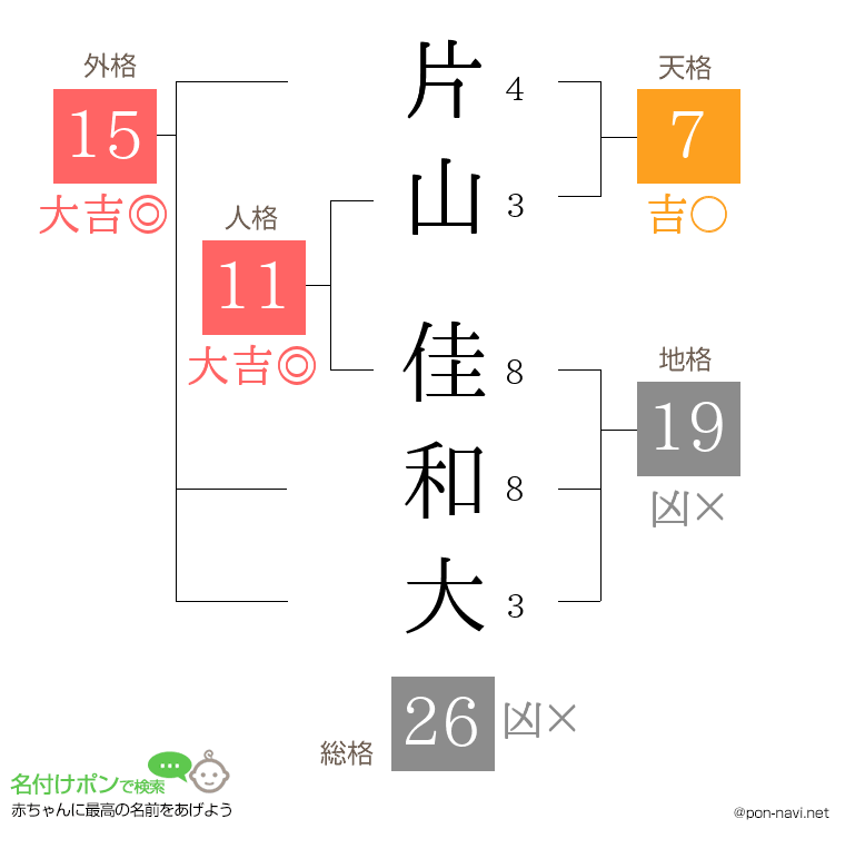 片山 佳和大さんの姓名判断結果