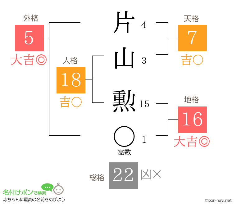 片山 勲さんの姓名判断結果