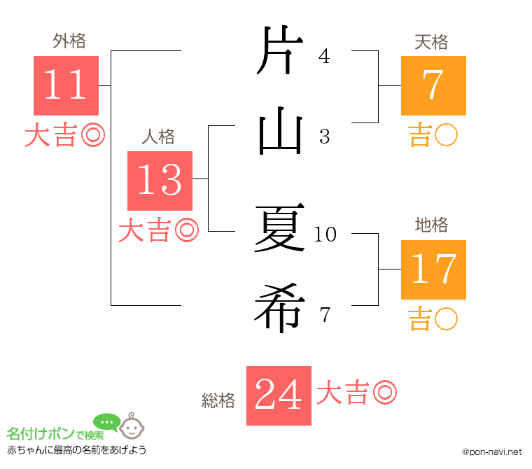片山 夏希さんの姓名判断結果
