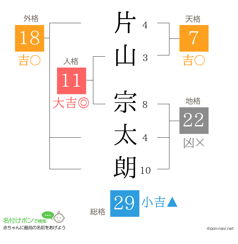 片山 宗太朗さんの姓名判断結果