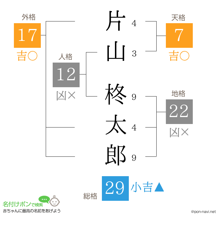 片山 柊太郎さんの姓名判断結果