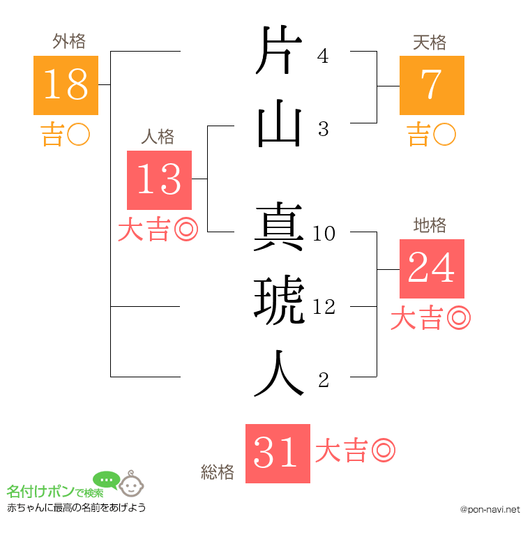 片山 真琥人さんの姓名判断結果