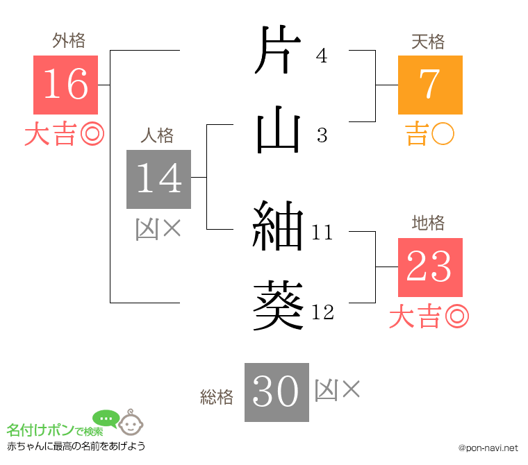 片山 紬葵さんの姓名判断結果