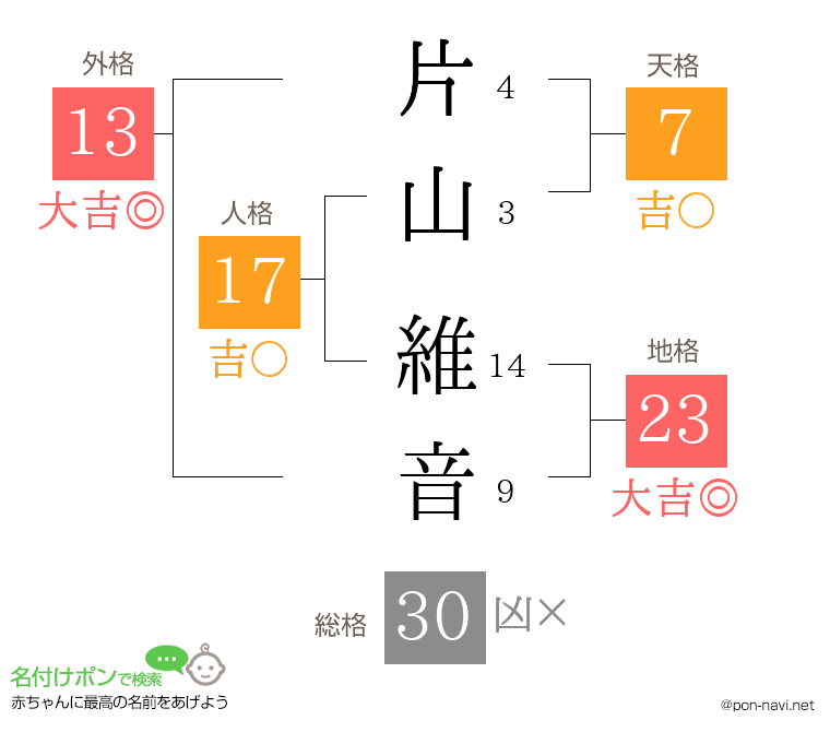 片山 維音さんの姓名判断結果