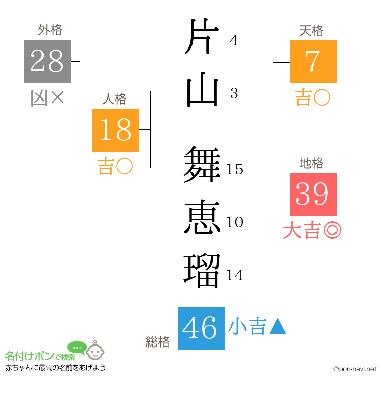 片山 舞恵瑠さんの姓名判断結果
