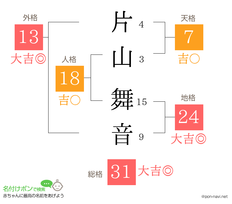 片山 舞音さんの姓名判断結果