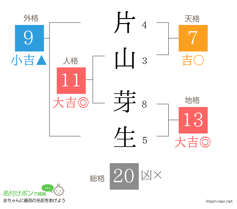 片山 芽生さんの姓名判断結果