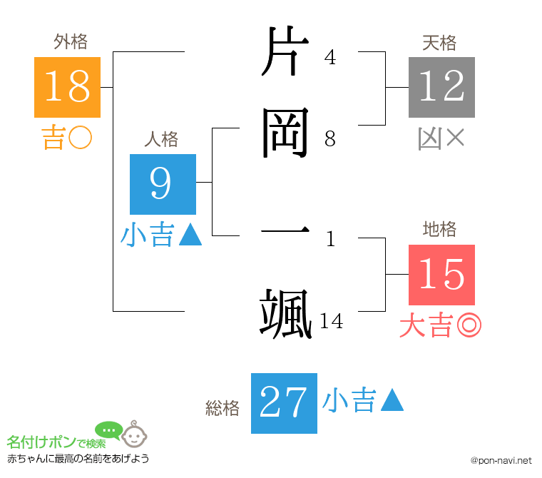 片岡 一颯さんの姓名判断結果