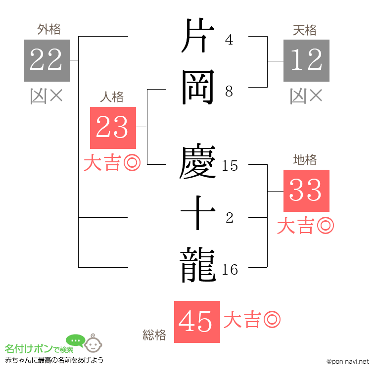 片岡 慶十龍さんの姓名判断結果