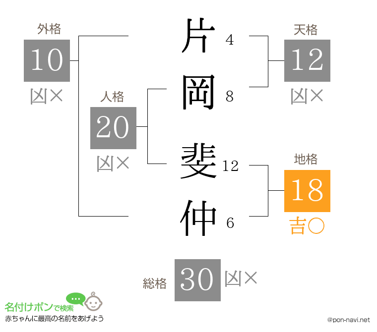 片岡 斐仲さんの姓名判断結果