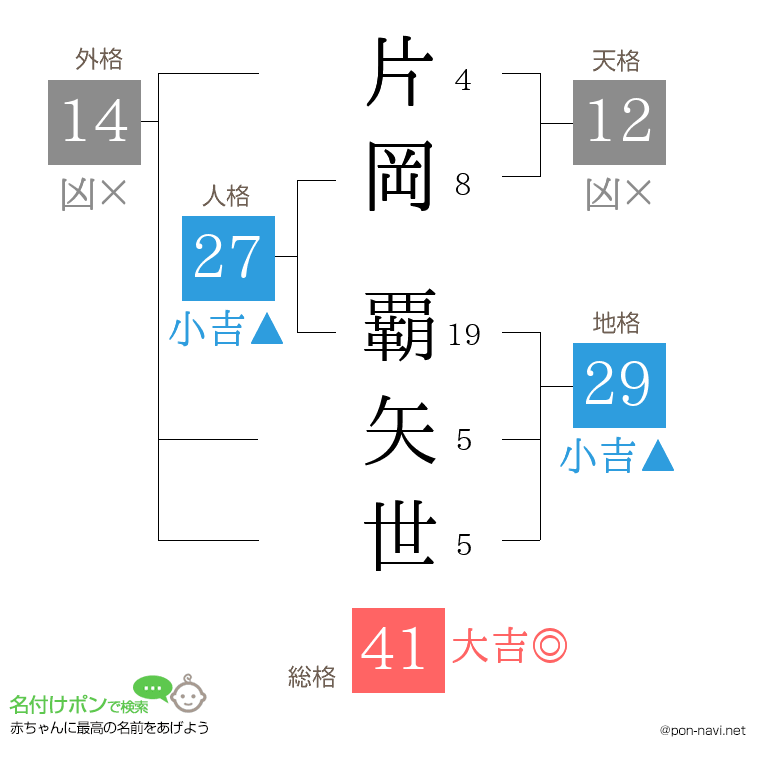 片岡 覇矢世さんの姓名判断結果