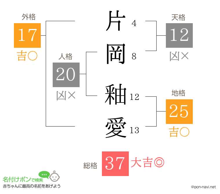 片岡 釉愛さんの姓名判断結果