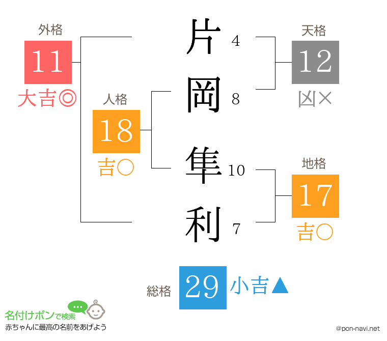 片岡 隼利さんの姓名判断結果