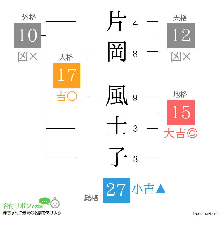 片岡 風士子さんの姓名判断結果
